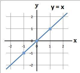 Developmaths Com High School Maths