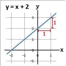 Developmaths Com High School Maths