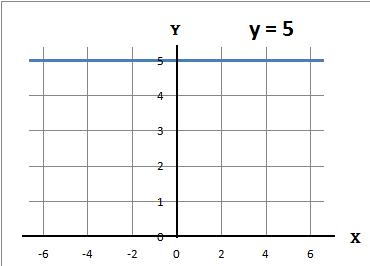 Developmaths Com High School Maths