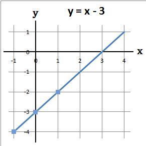 Developmaths Com High School Maths